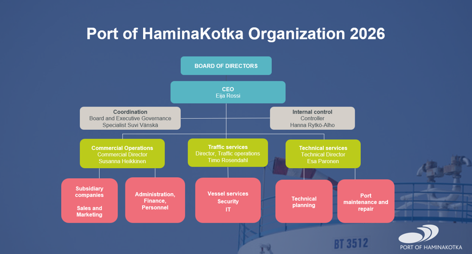 Organization 2026 updated 