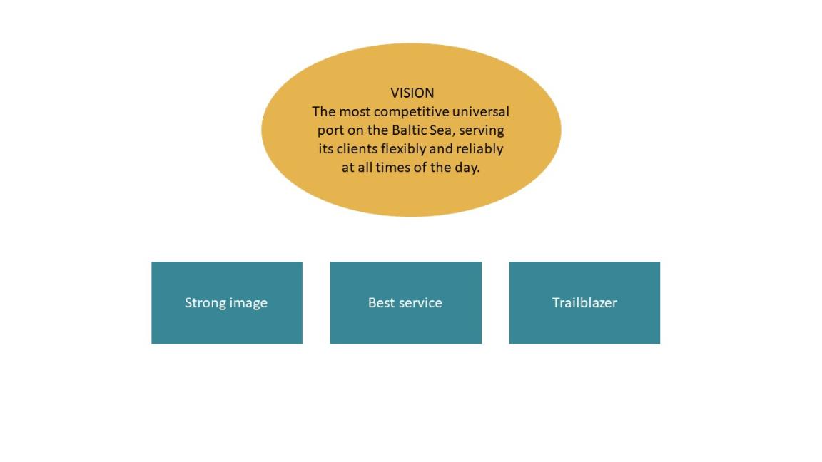 Vision EN